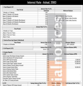 Sanima Bank Limited Publishes Updated Interest Rates Effective from Ashar 1, 2083