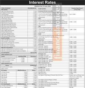 Machhapuchchhre Bank Revises Deposit Returns and Lending Charges