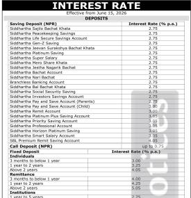 Siddhartha Bank Publishes New Deposit and Lending Rates From Ashadh 1, 2083 -