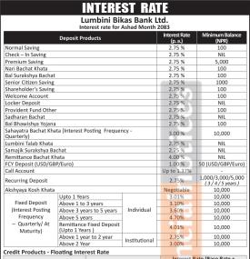 Lumbini Bikas Bank Releases Monthly Deposit and Lending Rates for Ashadh -