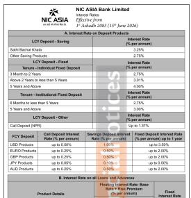 NIC Asia Bank Publishes Updated Rates for Deposits and Advances Effective Ashadh 1st 2083 -