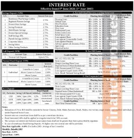 Everest Bank Publishes Updated Interest Structure for Savings and Loans -