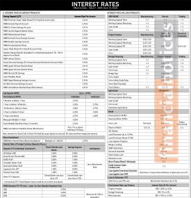 NMB Bank Publishes New Deposit and Lending Rates From Ashadh 1, 2083 -