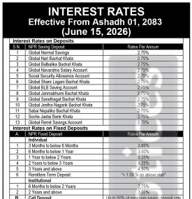 Global IME Bank Revises Deposit and Lending Rates From 1st Ashadh 2083 -