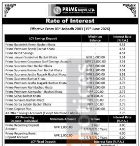 Prime Bank Revises Deposit and Lending Rates Effective Ashadh 1, 2083 -