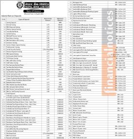 Nepal Bank Bank Publishes New Interest Structure