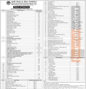 Agricultural Development Bank Announces Updated Rates Across Deposits and Loans