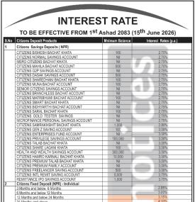 Effective Baisakh 1: Citizen Bank Announces Fresh Interest Rate Structure