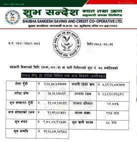 यस संस्थाको २०८३ जेष्ठ मसान्तको वित्तीय विवरणहरू