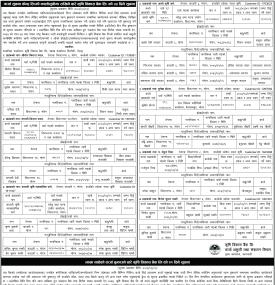 कालो सूचीमा राखिने तथा कर्जा बुझाउने बारे बैंकको जरुरी सूचना
