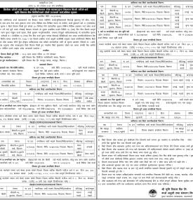 धितोमा रहेको सम्पत्ति सम्बन्धी कृषि विकास बैंकको सार्वजनिक सूचना