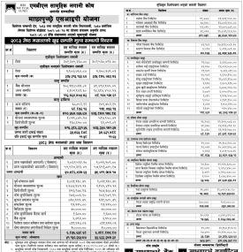 Machhapuchchhre Capital Limited has published “Machhapuchchhre SIP Yojana” NAV till Jestha, 2083