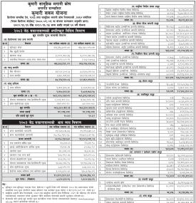 Kumari Capital has published “Kumari Sabal Yojana” Net Asset Value till Jestha, 2083