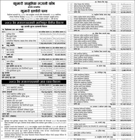 Kumari Capital Limited has published “Kumari Equity Fund” Net Asset Value till Jestha, 2083