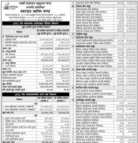 LS Capital has published the “Sunrise Bluechip Fund” Net Asset Value till Jestha, 2083