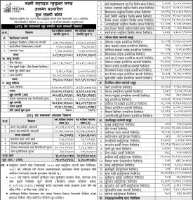 Shubha Laxmi Kosh Net Asset Value Update Released for Jestha 2083