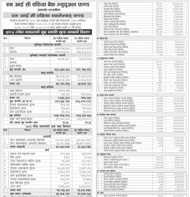 NIC Asia Capital Shares Latest NAV Details of NIC Asia Balanced Fund