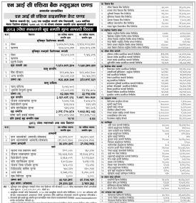 NIC Asia Capital Announces NAV Report for NIC Asia Dynamic Debt Fund