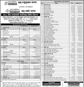 Latest NAV of Prabhu Smart Fund Published for Investors’ Information