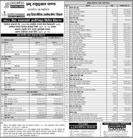 Prabhu Systematic Investment Scheme Net Asset Value Update Released for Jestha 2083