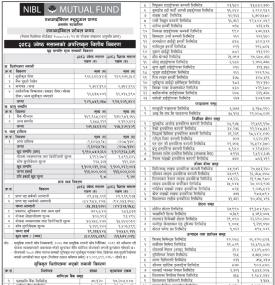 NIBL Stable Fund NAV Information Published by NIMB Ace Capital for Jestha 2083