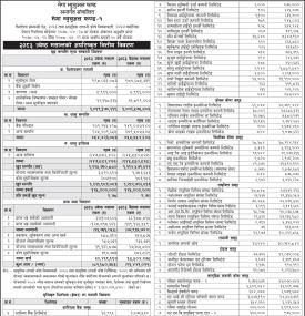 Jestha 2083 NAV Details of Mega Mutual Fund-1 Made Public