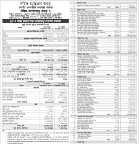 Nabil Investment Banking Shares Latest NAV Details of Nabil Balanced Fund 3 for Jestha