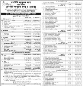 RBB Mutual Fund-1 Releases Jestha 2083 Net Asset Value Details