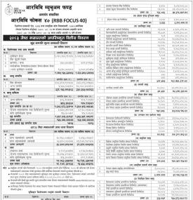 RBB Merchant Banking Shares Latest NAV Details of RBB Focus 40 for Jestha