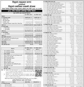 Siddhartha Systematic Investment Scheme Net Asset Value Update Released for Jestha 2083