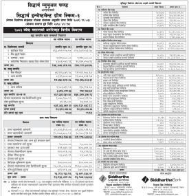 Siddhartha Capital Shares Latest NAV Details of Siddhartha Investment Growth Scheme - 3