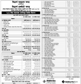 Siddhartha Capital has published “Siddhartha Equity Fund” Net Asset Value till Jestha, 2083