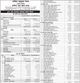 Sanima Large Cap Fund NAV Information Published by Sanima Capital for Jestha