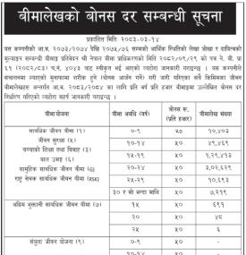 बीमालेखको बोनश दर सम्बन्धी सूचना