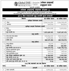 Global IME Capital has published 