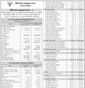 Citizens Capital Issues Monthly NAV Update for Citizens Mutual Fund - 2