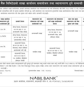 Nabil Bank Announces Branch Relocation and Consolidation