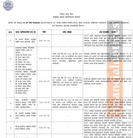 Nepal Rastra Bank Takes Regulatory Action Against Eight Microfinance Institutions and Officials