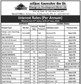 Interest Rates Notice 