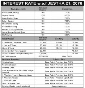 Interest Rates Notice