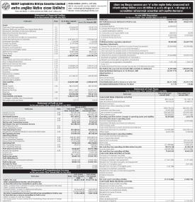 NADEP Laghubitta has published its annual financial statement of the fiscal year 2081/82