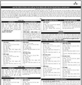 कुमारी बैंकको धितोमा रहेको सम्पत्ति पुनः लिलाम बिकीको लागि ७ दिने गोप्य शिलबन्दी बोलपत्र आव्हानको सू
