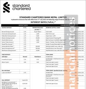 Standard Chartered Bank Nepal Announces New Deposit and Loan Rates Effective July 17