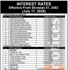 Global IME Bank Announces New Interest Rates From July 17, 2026