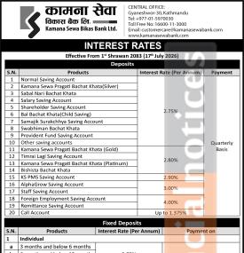 Kamana Sewa Bikas Bank Revises Deposit Interest Rates From Shrawan 1, 2083