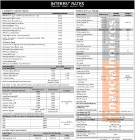 NMB Bank Releases Updated Lending Rate Schedule From July 17