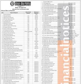 Nepal Bank Updates Deposit Interest Rates Effective Shrawan 1, 2083