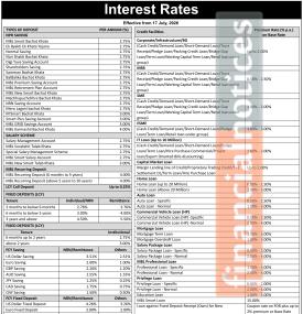 Machhapuchchhre Bank Releases Revised Deposit and Lending Rate Schedule