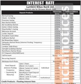 Lumbini Bikas Bank Announces Revised Interest Rate Schedule for Shrawan 2083