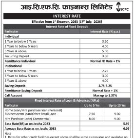 ICFC Finance Publishes Fixed Deposit Interest Rates Effective Shrawan 1, 2083